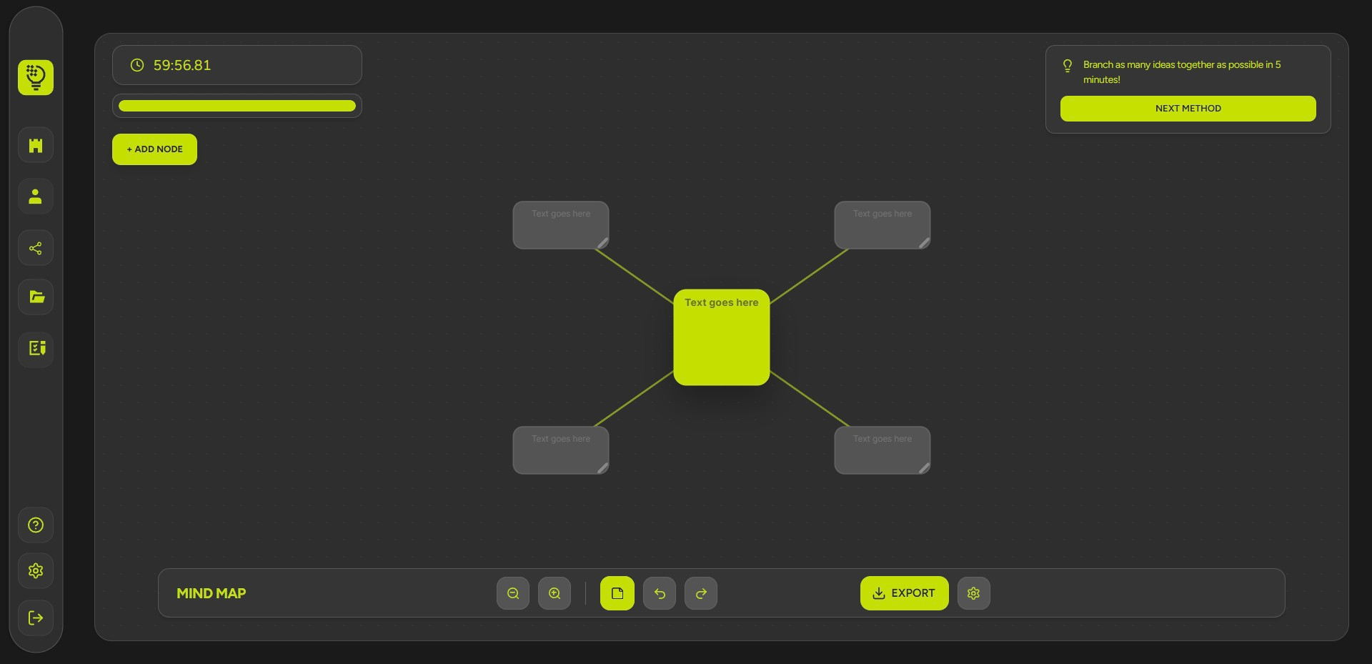 Synapse Mind Map method