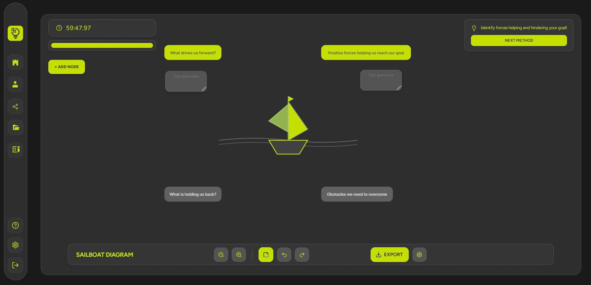 Synapse Sailboat method